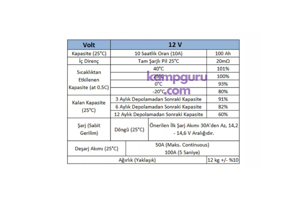 Megacell 12.8V 100Ah LiFePO4 Lityum Demir Fosfat Akü