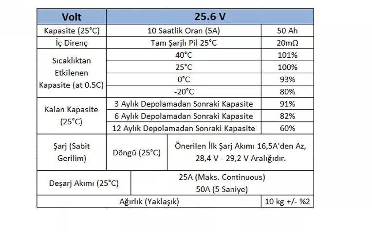 Megacell 25.6V 50Ah LiFePO4 Lityum Demir Fosfat Akü