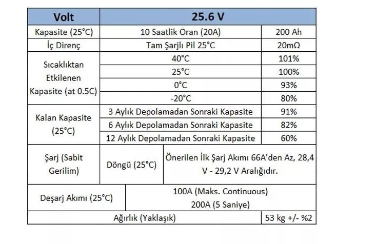 Megacell 25.6V 200Ah LiFePO4 Lityum Demir Fosfat Akü