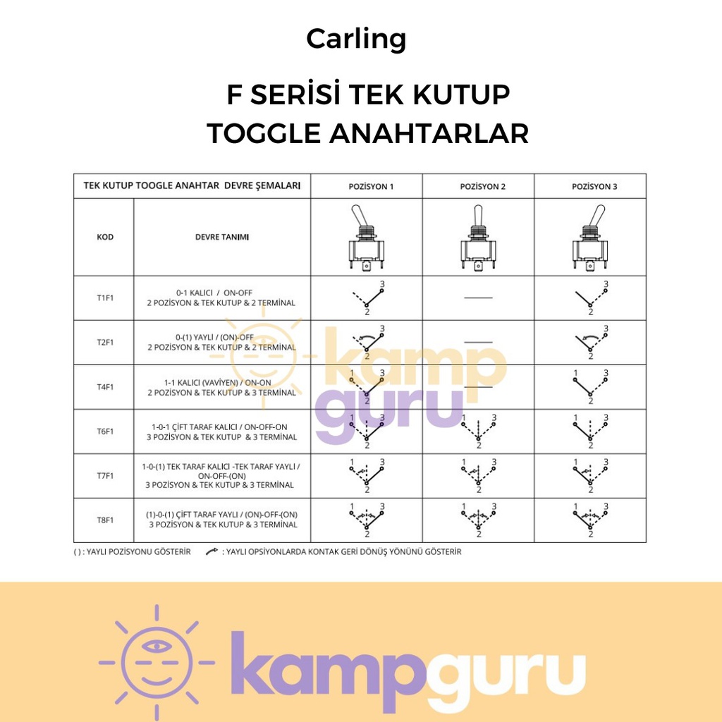 Carling Toggle Anahtar